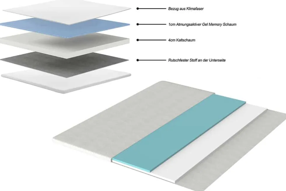 Bequeme Matratze mit Topper CLOUD FLEX 180x200cm dunkelgrau Tonnentaschenfederkern 9-Zonen