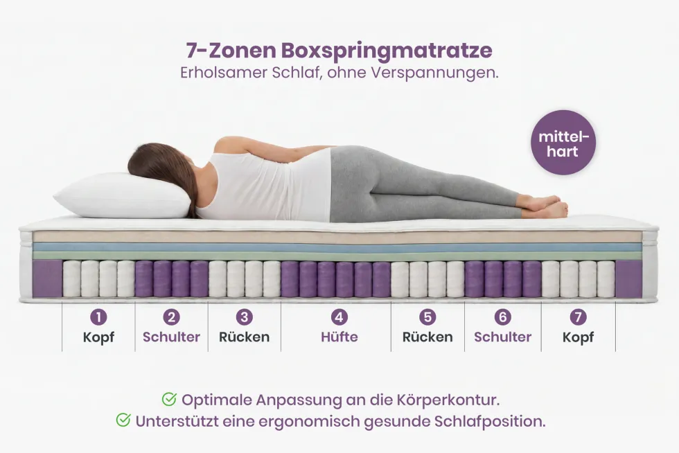 Ergonomische Boxspringmatratze CLOUD FLEX 180x200cm Tonnentaschenfederkern 7-Zonen