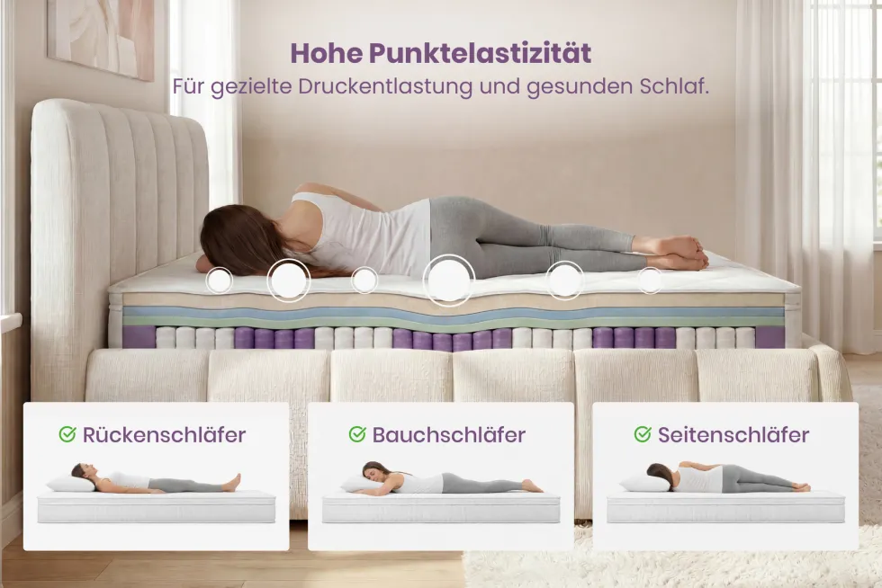 Ergonomische Boxspringmatratze CLOUD FLEX 180x200cm Tonnentaschenfederkern 7-Zonen