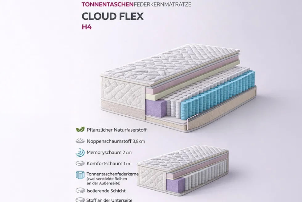 Ergonomische Matratze mit Topper CLOUD FLEX 160x200cm Tonnentaschenfederkern 7-Zonen